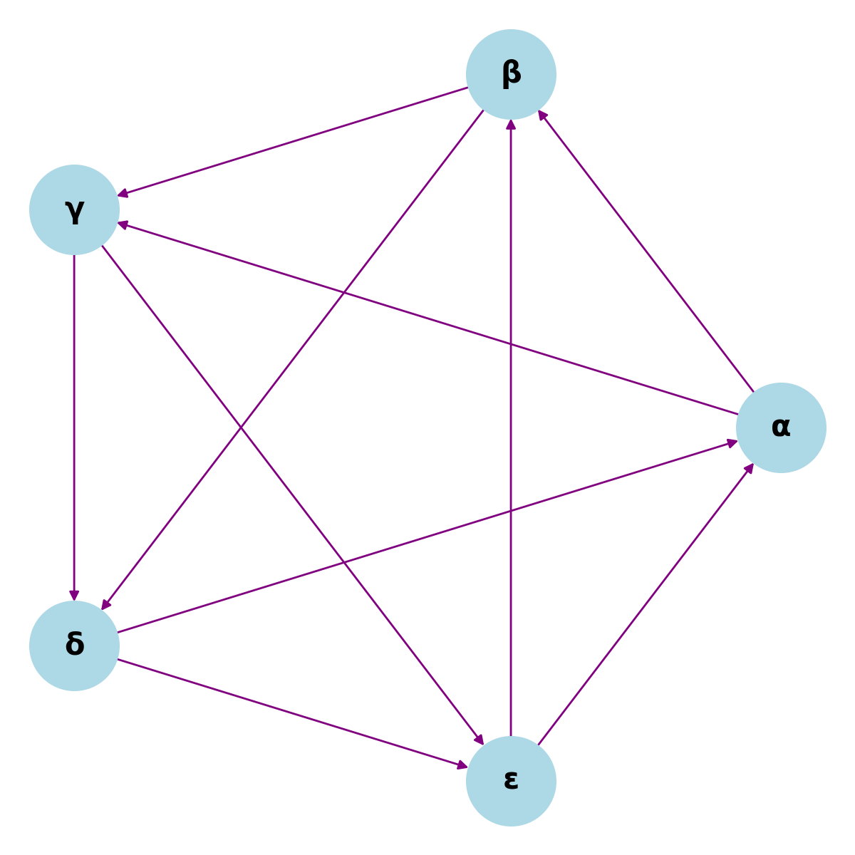 Galois Theory: Bridging Algebra and Equations