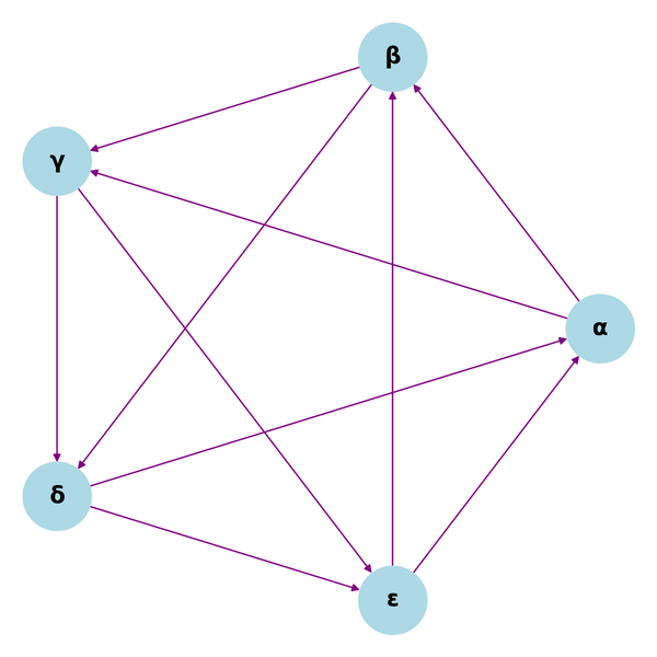 Galois Theory: Bridging Algebra and Equations